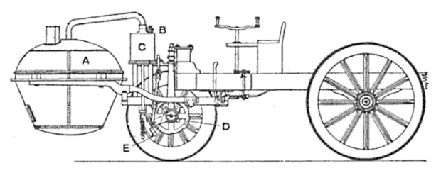 Drawing of the Cugnot Steam Trolly, designed in 1769